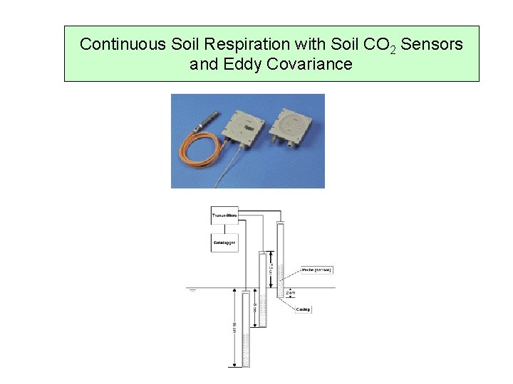 Continuous Soil Respiration with Soil CO 2 Sensors and Eddy Covariance 