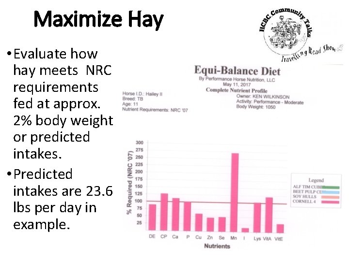 Maximize Hay • Evaluate how hay meets NRC requirements fed at approx. 2% body