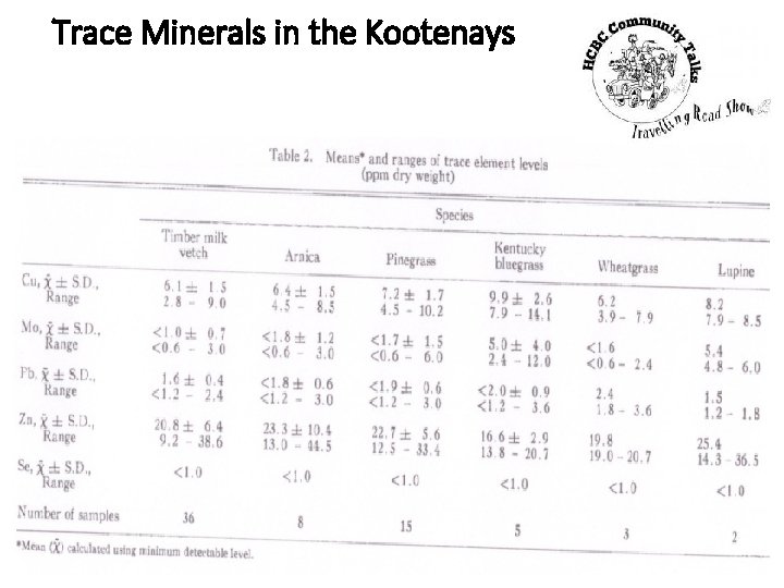 Trace Minerals in the Kootenays 