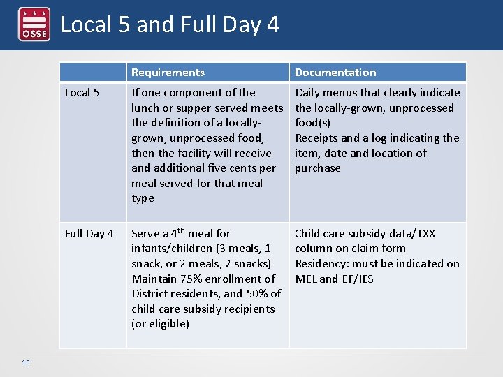 Local 5 and Full Day 4 13 Requirements Documentation Local 5 If one component