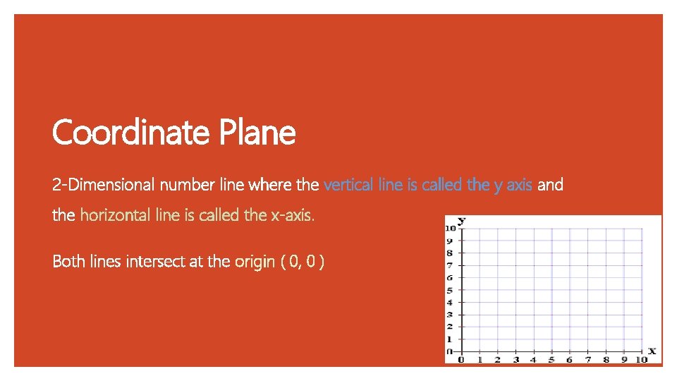 Coordinate Plane 2 -Dimensional number line where the vertical line is called the y