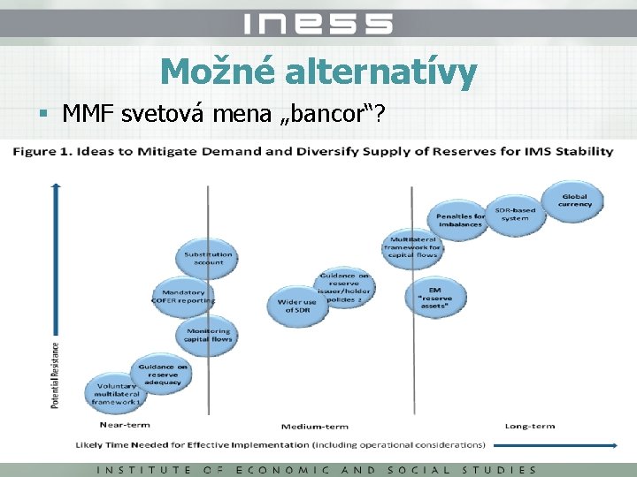 Možné alternatívy § MMF svetová mena „bancor“? 