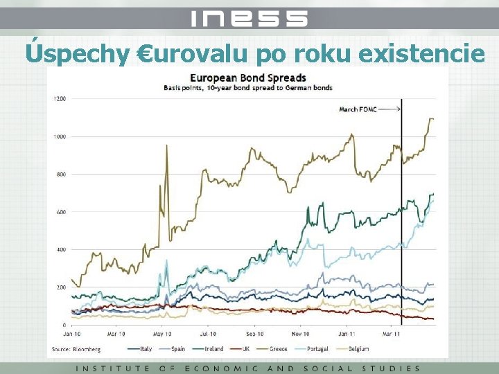 Úspechy €urovalu po roku existencie 