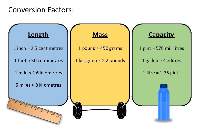 Conversion Factors: Length Mass Capacity 1 inch ≈ 2. 5 centimetres 1 pound ≈