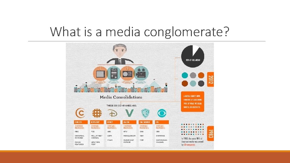 What is a media conglomerate? 