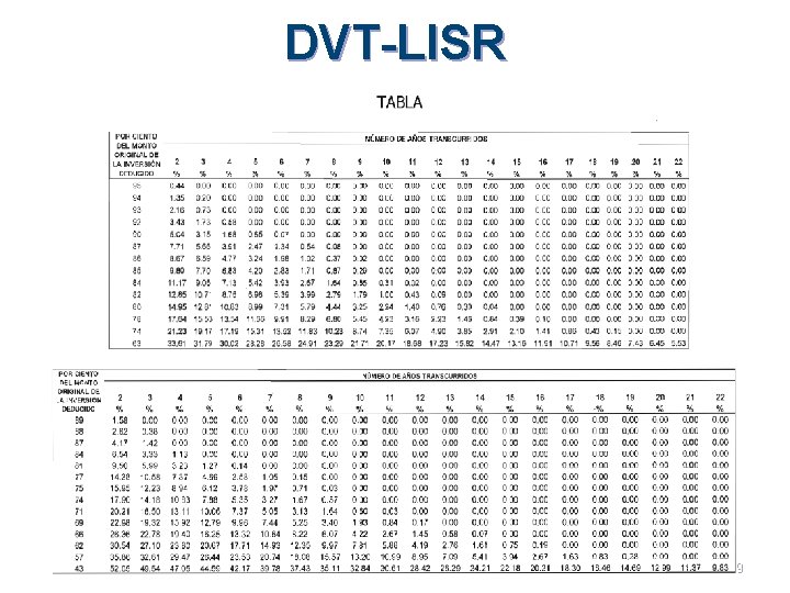 DVT-LISR 109 