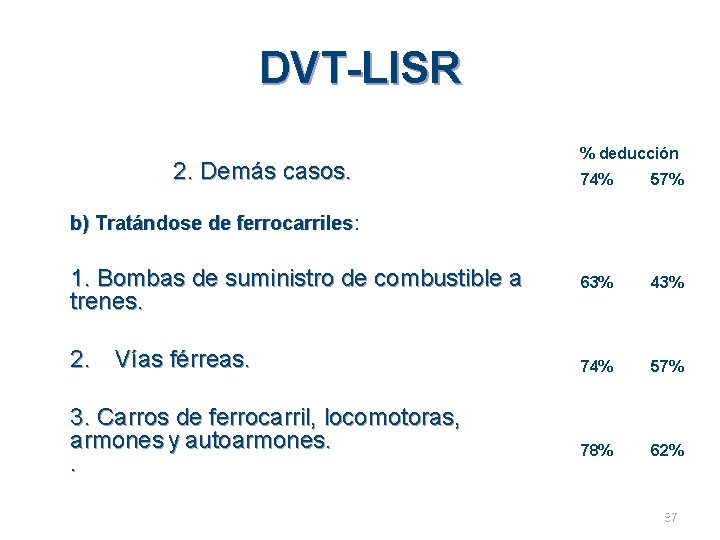 DVT-LISR 2. Demás casos. % deducción 74% 57% 1. Bombas de suministro de combustible