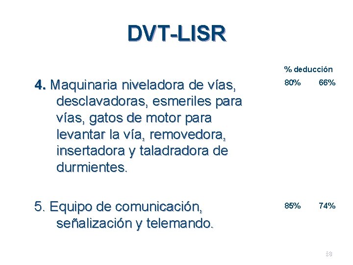 DVT-LISR % deducción 4. Maquinaria niveladora de vías, desclavadoras, esmeriles para vías, gatos de