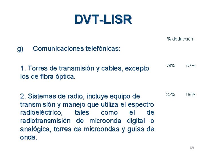 DVT-LISR % deducción g) Comunicaciones telefónicas: 1. Torres de transmisión y cables, excepto los