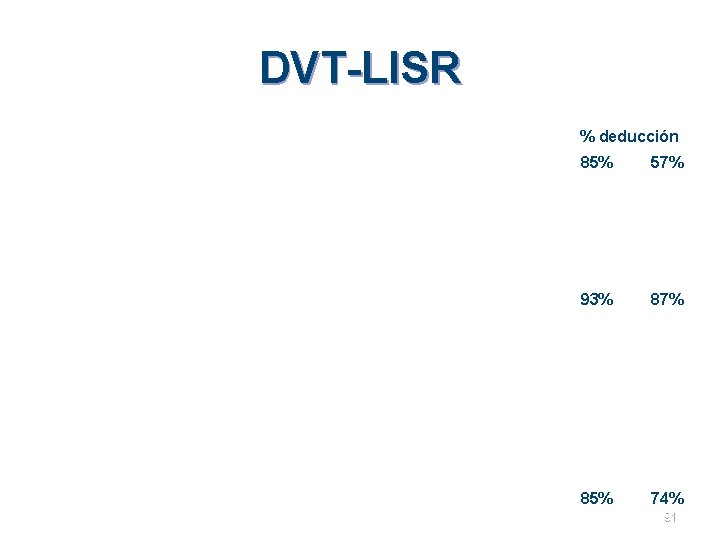 DVT-LISR % deducción 85% 57% 93% 87% 85% 74% 91 