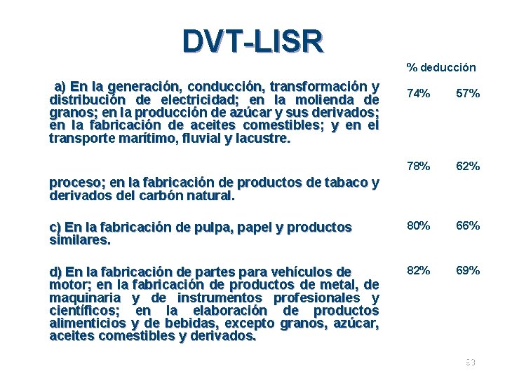 DVT-LISR % deducción a) En la generación, conducción, transformación y distribución de electricidad; en