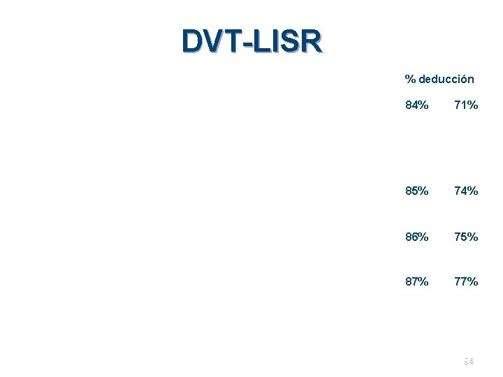 DVT-LISR % deducción 84% 71% 85% 74% 86% 75% 87% 77% 94 