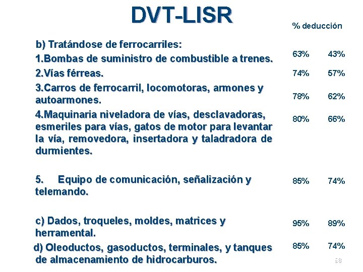 DVT-LISR b) Tratándose de ferrocarriles: 1. Bombas de suministro de combustible a trenes. 2.