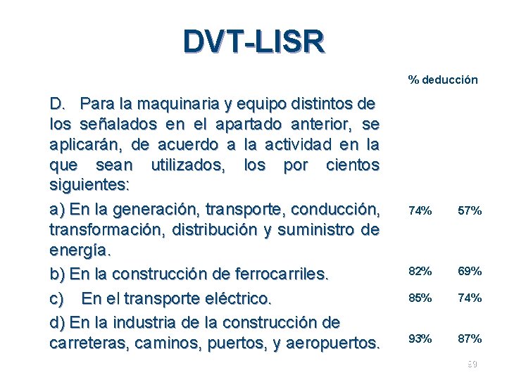 DVT-LISR % deducción D. Para la maquinaria y equipo distintos de los señalados en