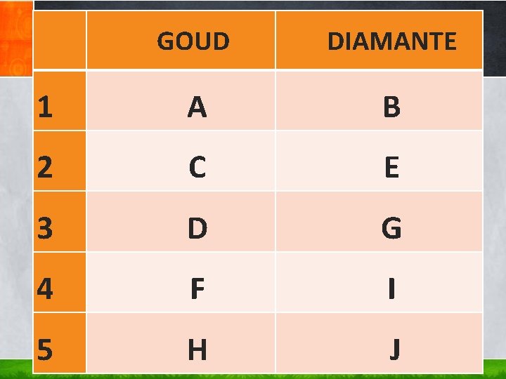 GOUD DIAMANTE 1 A B 2 C E 3 D G 4 F I GOUD DIAMANTE 1 A B 2 C E 3 D G 4 F I