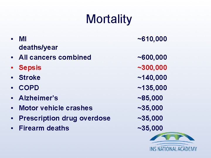 Mortality • MI deaths/year • All cancers combined • Sepsis • Stroke • COPD Mortality • MI deaths/year • All cancers combined • Sepsis • Stroke • COPD
