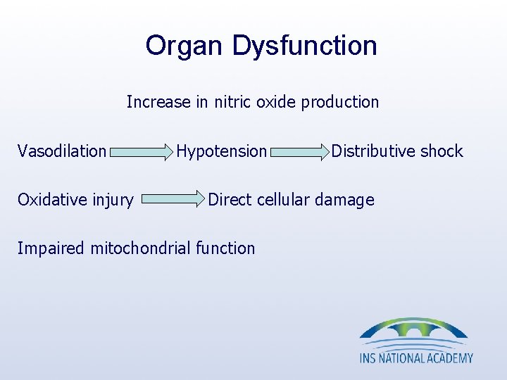 Organ Dysfunction Increase in nitric oxide production Vasodilation Oxidative injury Hypotension Distributive shock Direct Organ Dysfunction Increase in nitric oxide production Vasodilation Oxidative injury Hypotension Distributive shock Direct