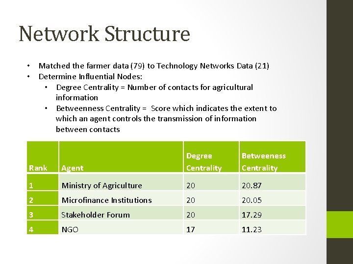 Network Structure • Matched the farmer data (79) to Technology Networks Data (21) •