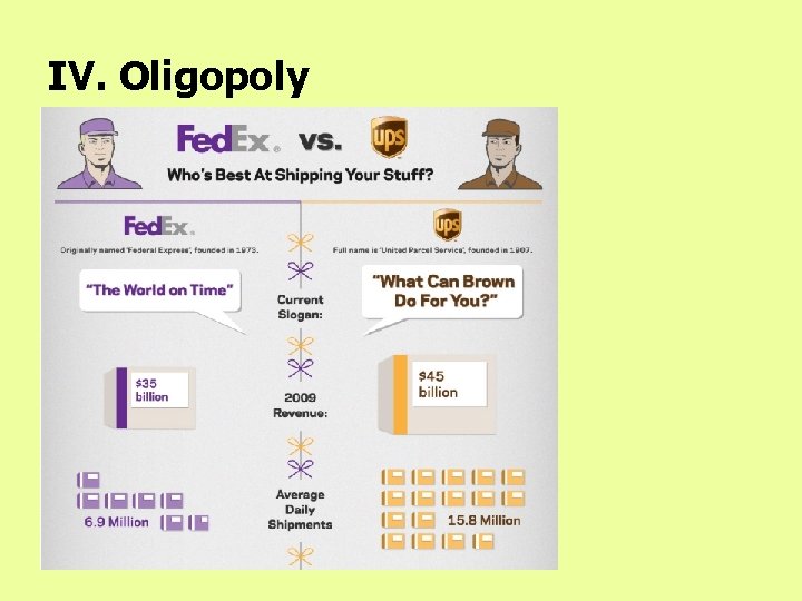 IV. Oligopoly 