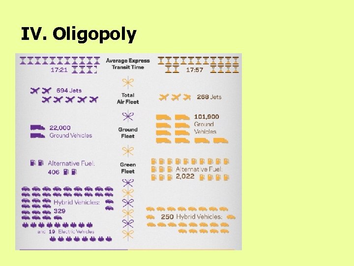 IV. Oligopoly 