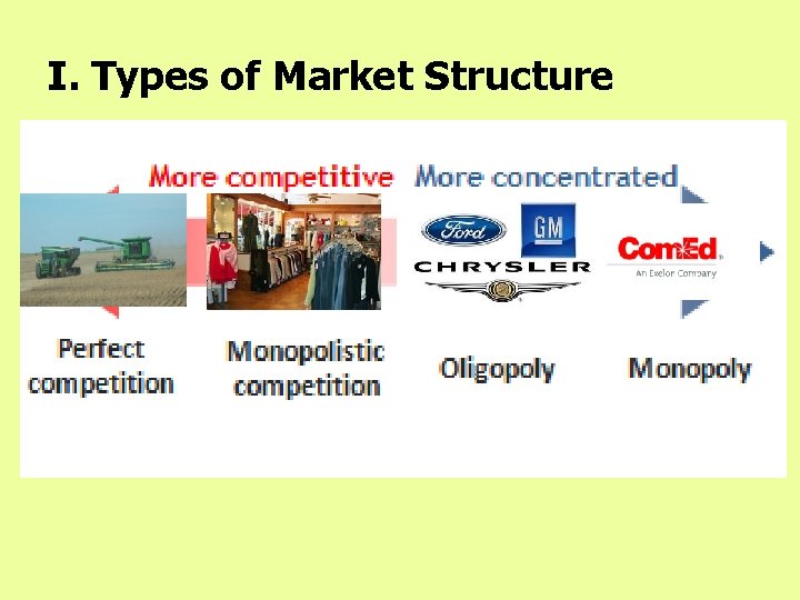 I. Types of Market Structure 