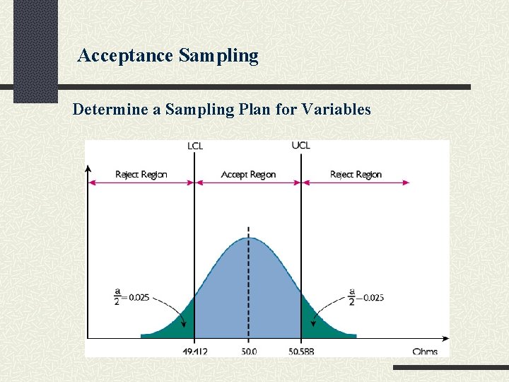 Acceptance Sampling Determine a Sampling Plan for Variables 