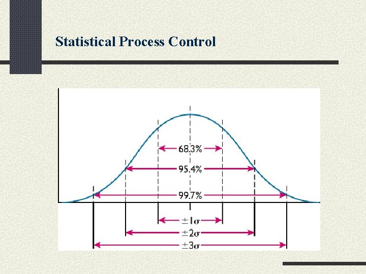 Statistical Process Control 