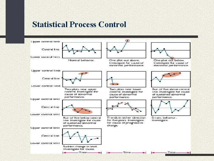 Statistical Process Control 