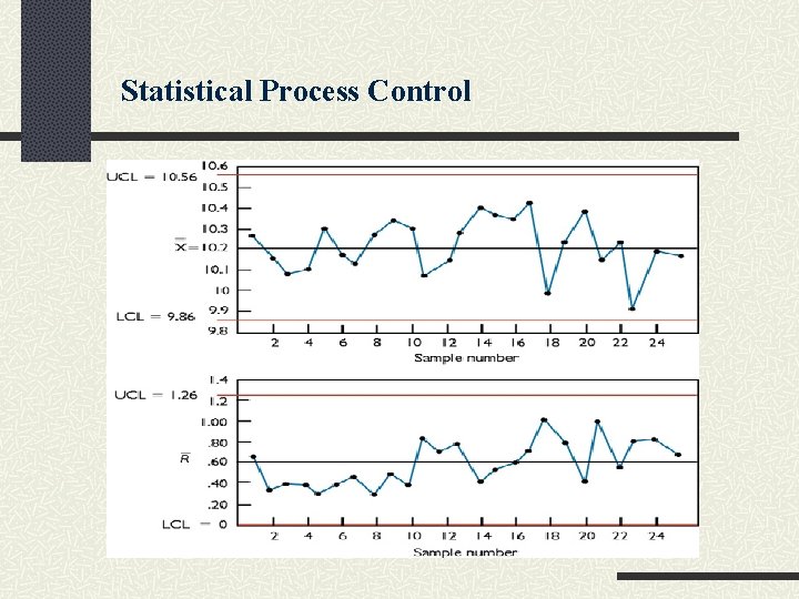 Statistical Process Control 