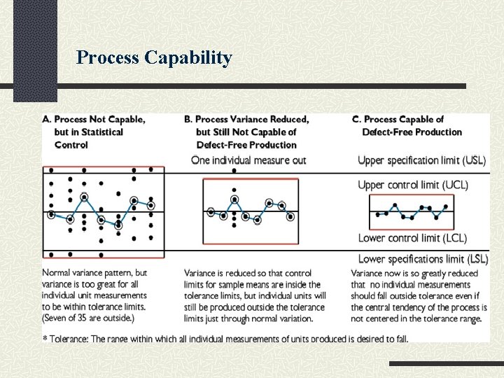 Process Capability 