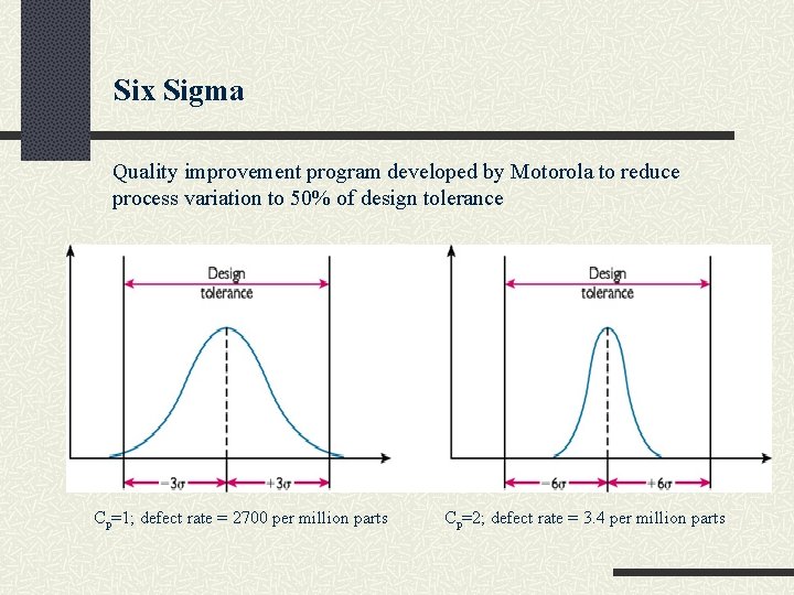 Six Sigma Quality improvement program developed by Motorola to reduce process variation to 50%