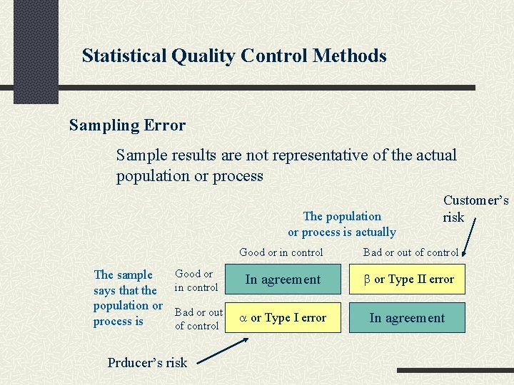 Statistical Quality Control Methods Sampling Error Sample results are not representative of the actual