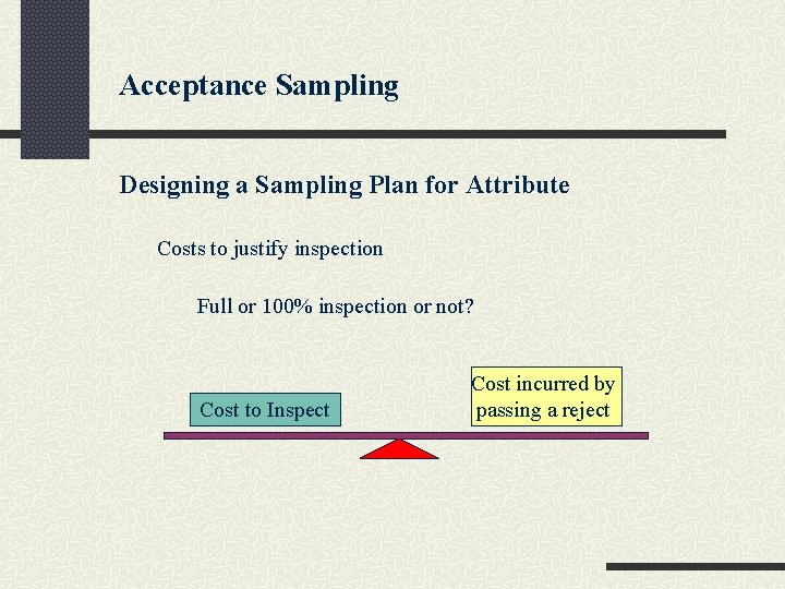 Acceptance Sampling Designing a Sampling Plan for Attribute Costs to justify inspection Full or