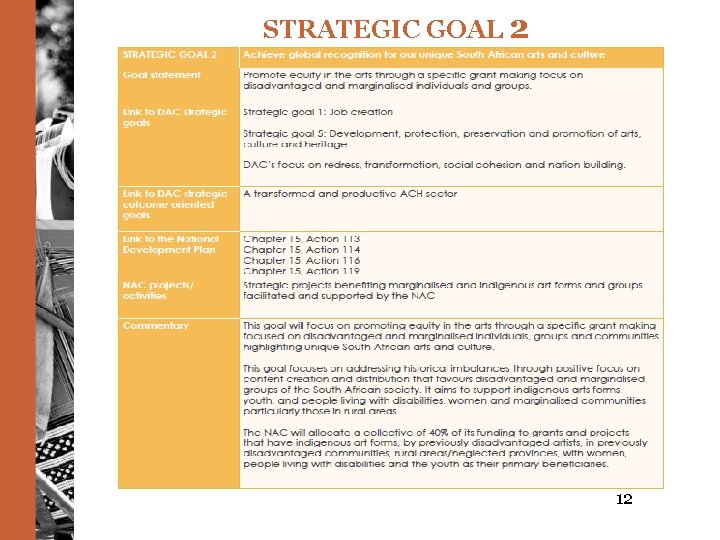 STRATEGIC GOAL 2 12 