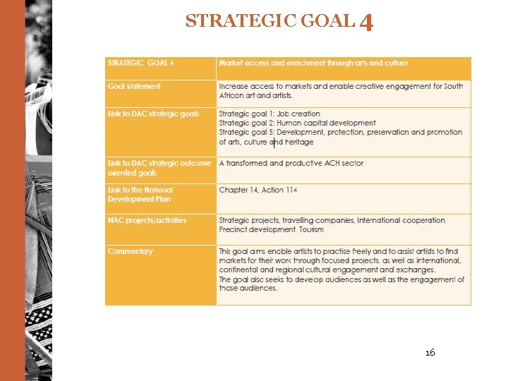 STRATEGIC GOAL 4 16 