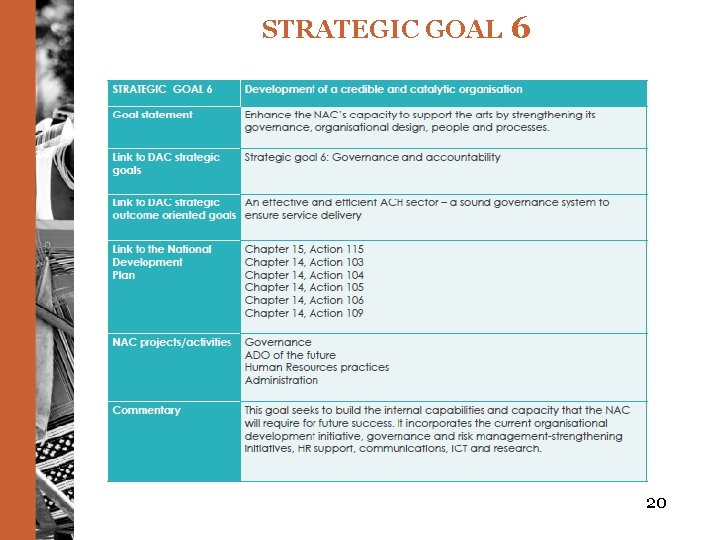 STRATEGIC GOAL 6 20 