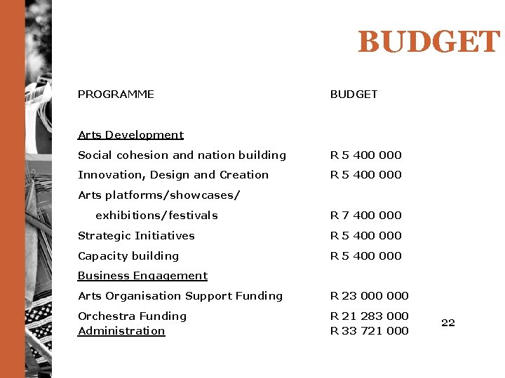 BUDGET PROGRAMME BUDGET Arts Development Social cohesion and nation building R 5 400 000