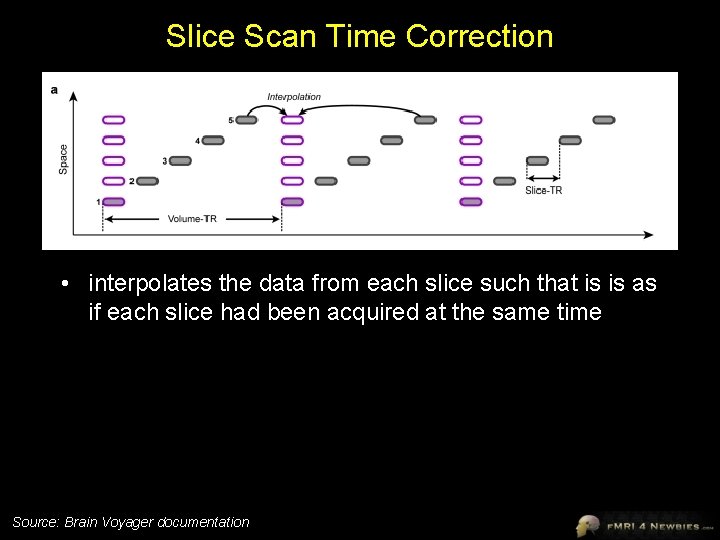 Slice Scan Time Correction • interpolates the data from each slice such that is