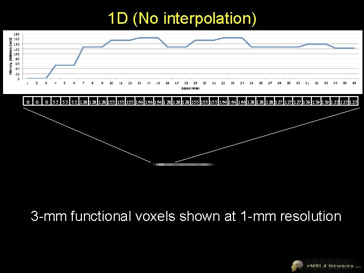 1 D (No interpolation) 0 0 0 53 53 53 128 128 128 155