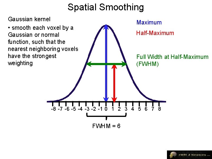 Spatial Smoothing Gaussian kernel • smooth each voxel by a Gaussian or normal function,