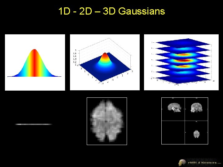 1 D - 2 D – 3 D Gaussians 