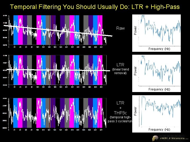 Raw Power Temporal Filtering You Should Usually Do: LTR + High-Pass LTR (linear trend