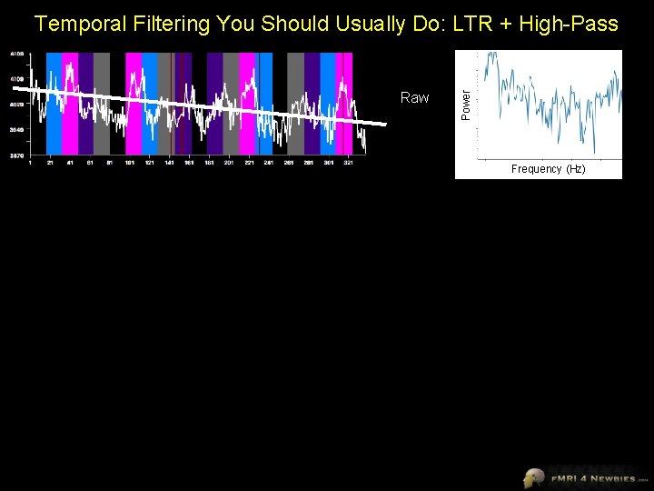 Raw Power Temporal Filtering You Should Usually Do: LTR + High-Pass Frequency (Hz) 