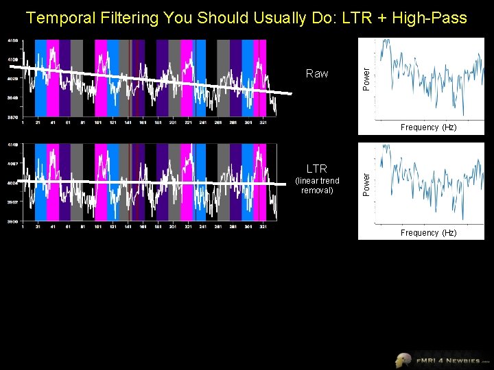 Raw Power Temporal Filtering You Should Usually Do: LTR + High-Pass LTR (linear trend