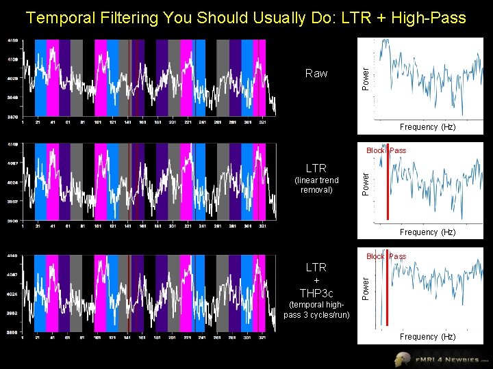 Raw Power Temporal Filtering You Should Usually Do: LTR + High-Pass Frequency (Hz) LTR