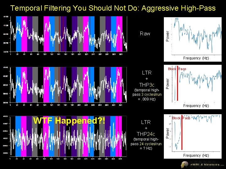 Raw Power Temporal Filtering You Should Not Do: Aggressive High-Pass Frequency (Hz) (temporal highpass