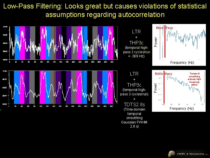 Low-Pass Filtering: Looks great but causes violations of statistical assumptions regarding autocorrelation (temporal highpass