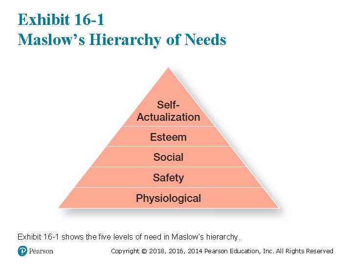 Exhibit 16 -1 Maslow’s Hierarchy of Needs Exhibit 16 -1 shows the five levels