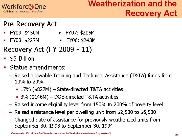 Weatherization and the Recovery Act Pre-Recovery Act § FY 09: $450 M § FY