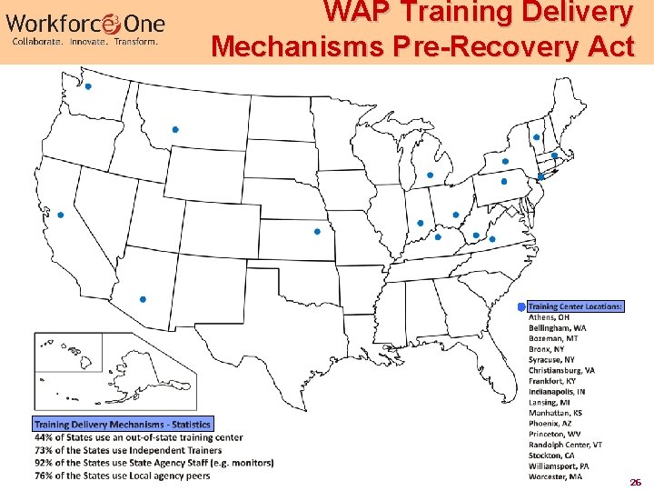 WAP Training Delivery Mechanisms Pre-Recovery Act 26 